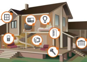 Raspberry Pi Home Automation Hub