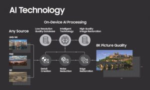 AI Technology