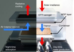 MIT Extract Drinking Water From Air