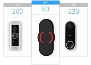 Wello Affordable Smart Doorbell