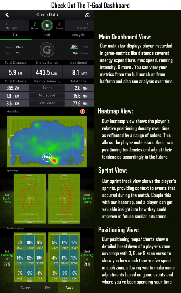 T-Goal Wearable Football Player Data Tracker - Geeky Gadgets