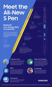 New Samsung S Pen Specifications