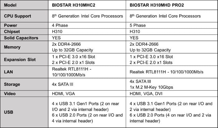 H310MHC2 Micro-ATX and H310MHD PRO2 Motherboards