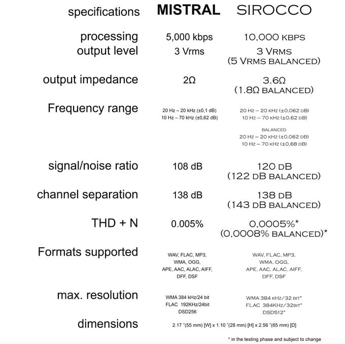 Specifications