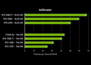 NVIDIA DLSS-Accelerated 4K rendering comparison benchmarks