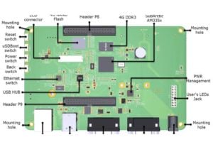 SCADA Linux based embedded board