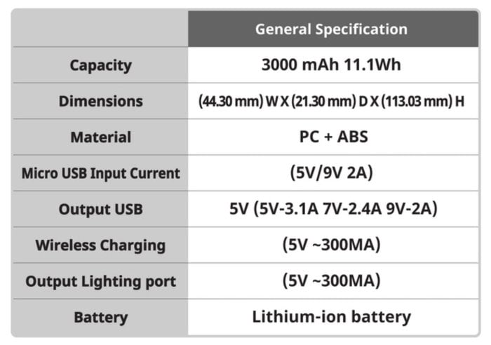 Specifications one