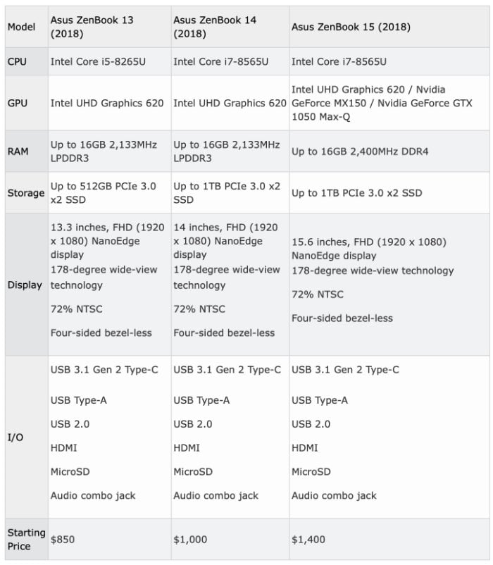 Specifications