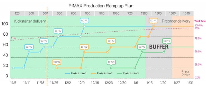 pimax 8k vr headset