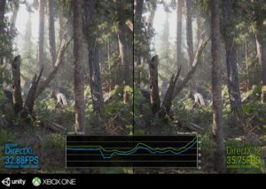 DirectX 12 on Xbox One