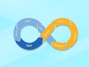 DevOps Certification Training Master Class Bundle