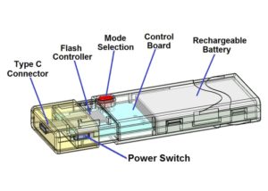 PowerFlash flash drive and emergency battery
