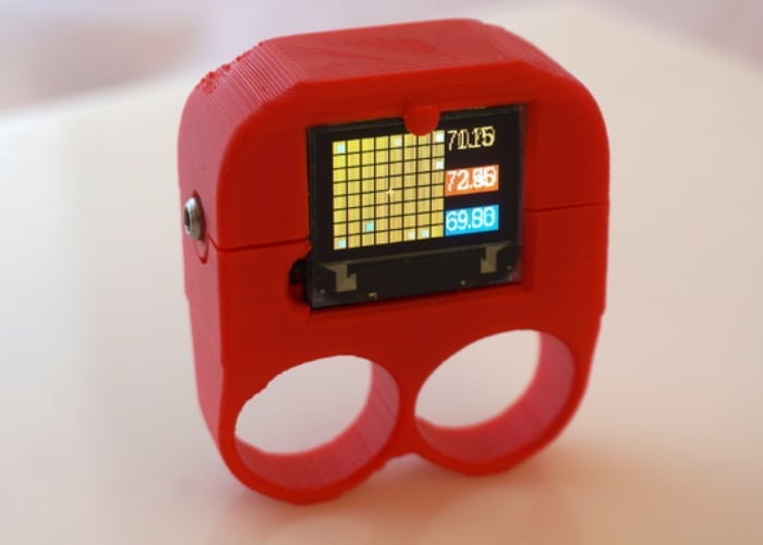 Wearable thermal camera