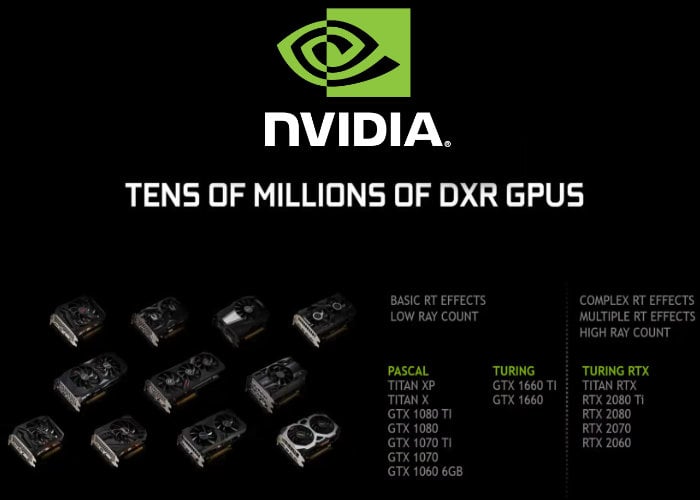 NVIDIA DirectX Raytracing