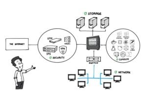 NocBox Edge computing appliance