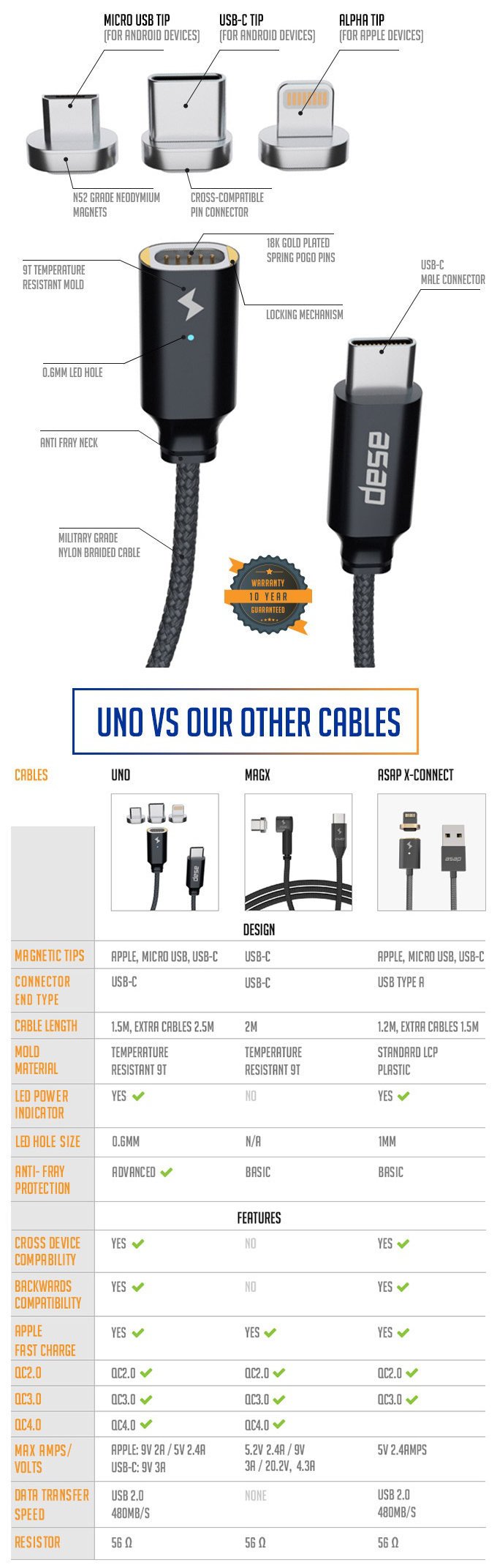 USB-C magnetic charging cable