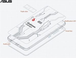 Asus ZenFone 6