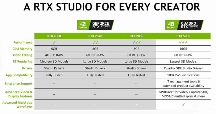 NVIDIA rtx studio