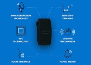 Get smart bracelet
