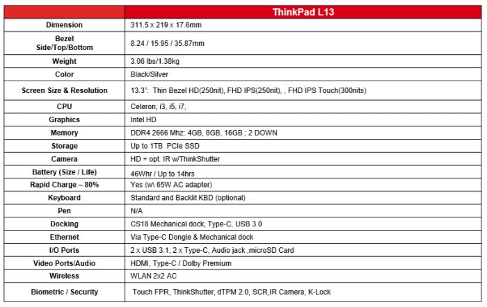 ThinkPad L13