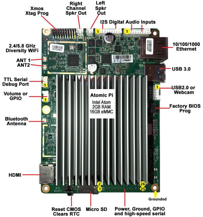 Mini PC