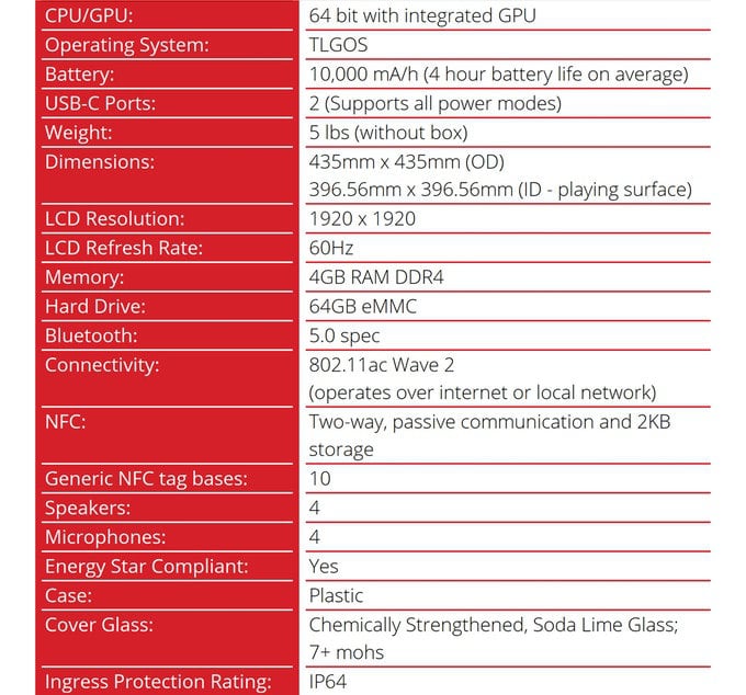 Gameboard-1 Specifications 