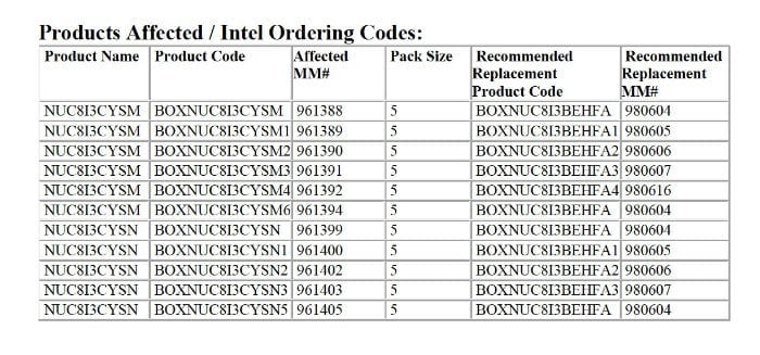Intel NUC
