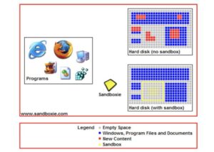 Sandboxie is now available as freeware