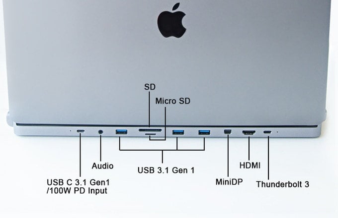 MacBook USB-C Hub-3
