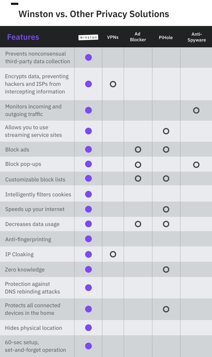 protect your online privacy