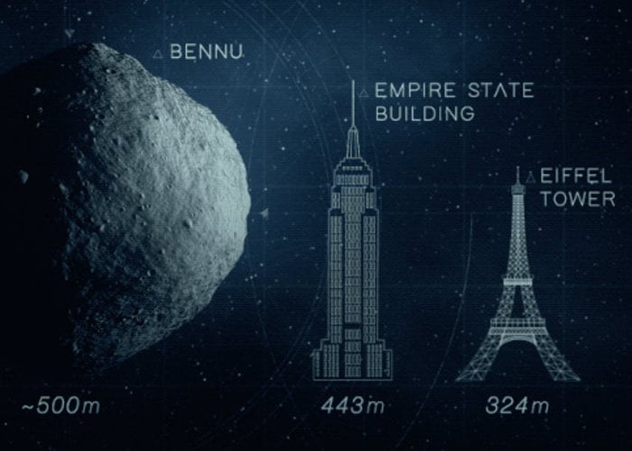Asteroid Bennu