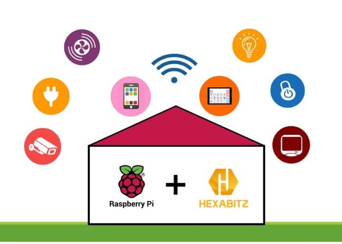 Raspberry Pi remote access using Hexabitz Geeky Gadgets