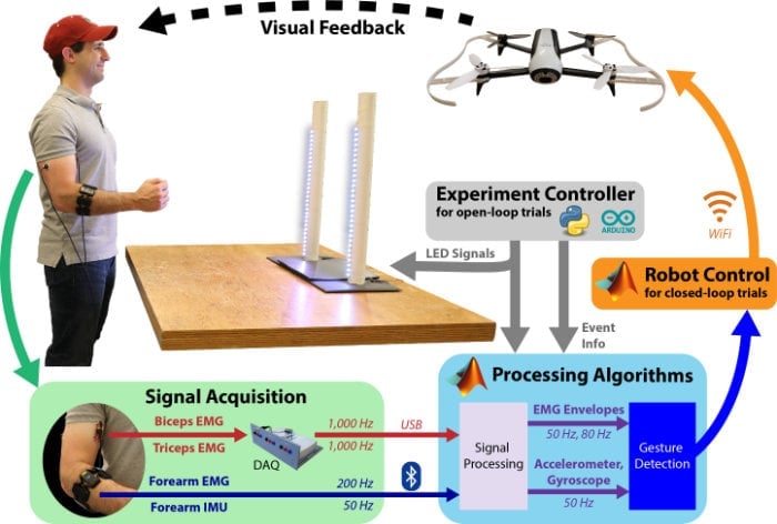 drone controller