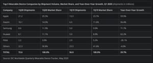 apple wearables