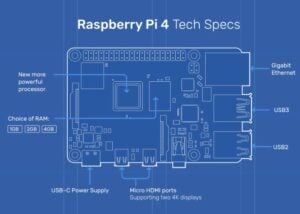 Raspberry Pi 4 gaming performance