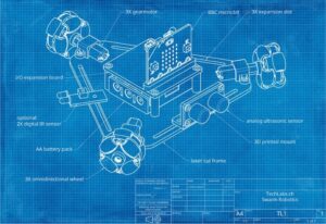 robotics