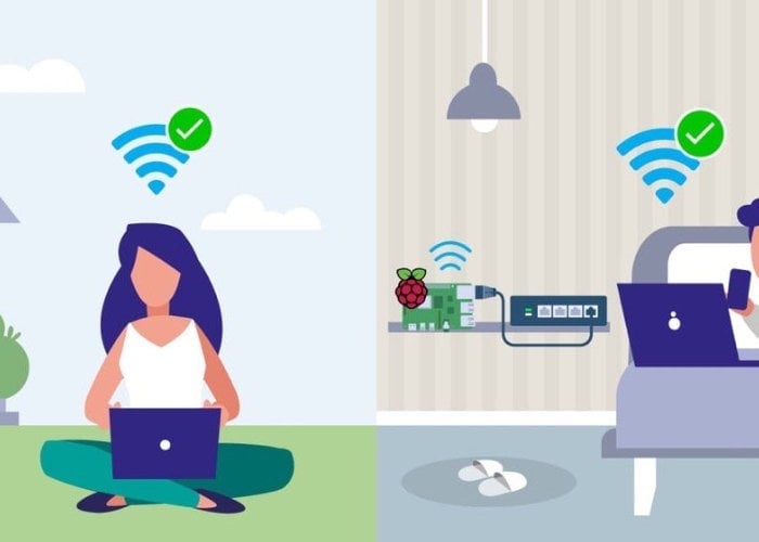 Raspberry Pi Wi-Fi access point