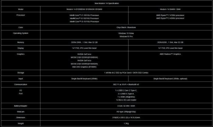 MSI Modern 14 notebooks
