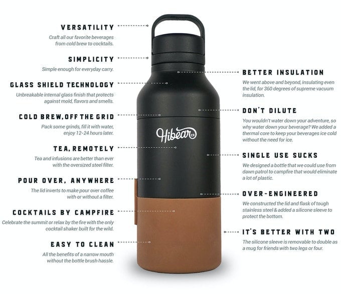 Insulated Bottle