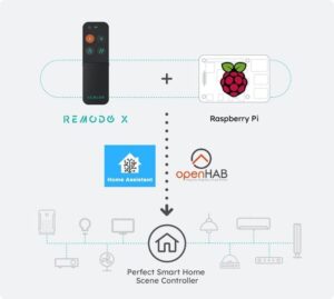 REMODO X "designer" Raspberry Pi programmable BLE remote control ...