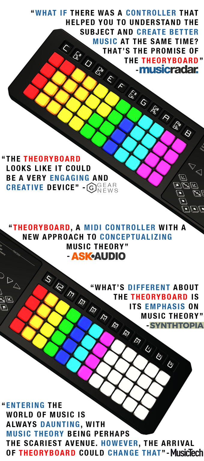 TheoryBoard Thy333