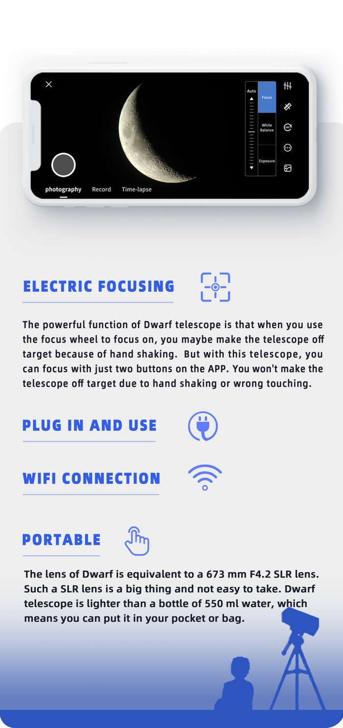 digital telescope