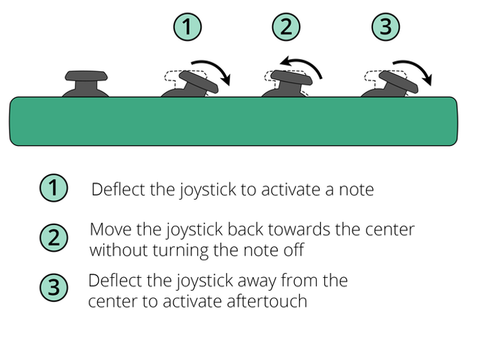 joystick MIDI controller