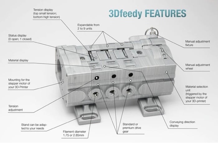 3D printer filament feeder-1