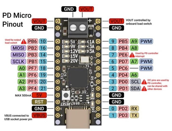 Arduino board