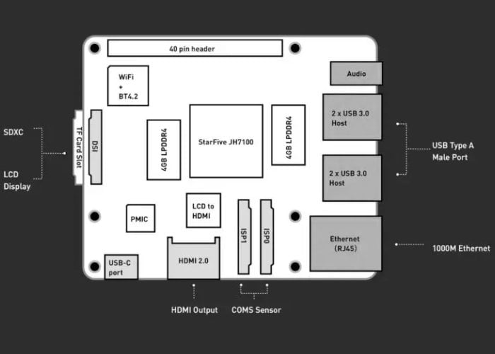 BeagleV mini PC
