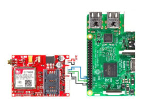 Raspberry Pi SMS