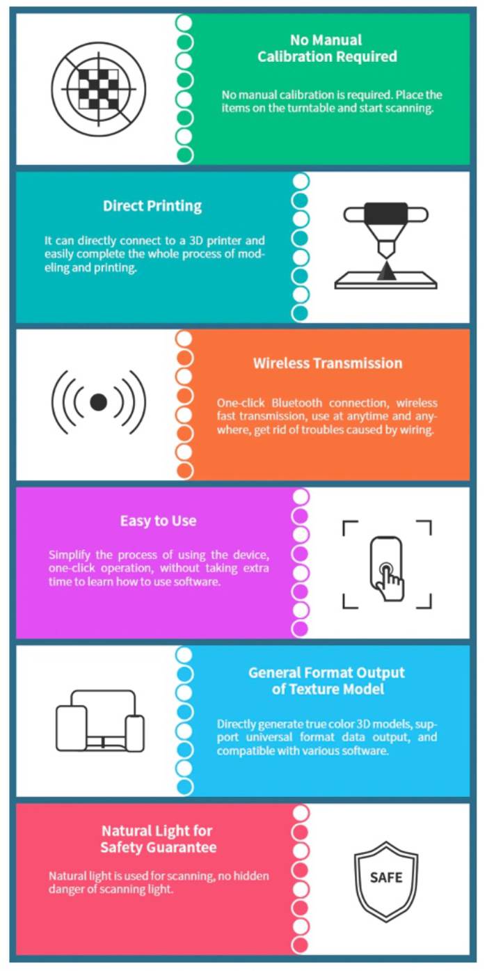 3D scanner