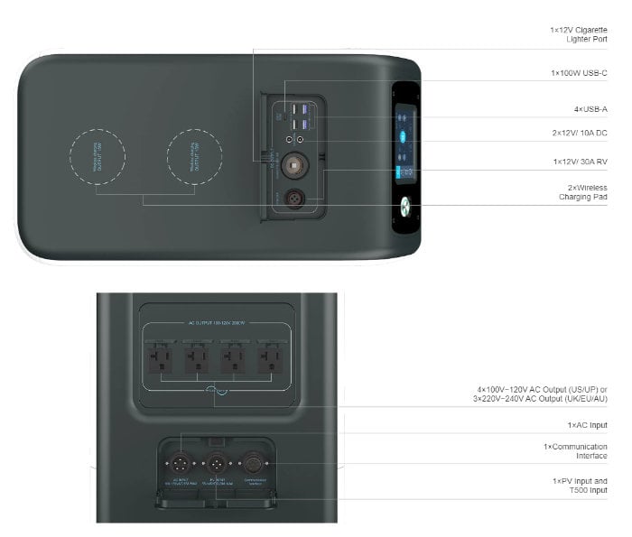 BLUETTI EP500 connections