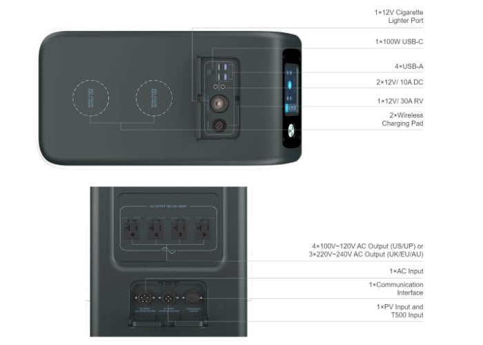 BLUETTI EP500 Pro outputs